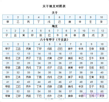 2001年天干地支|2001年日历带农历表，2001蛇年阴阳历对照表，2001年每日天干。